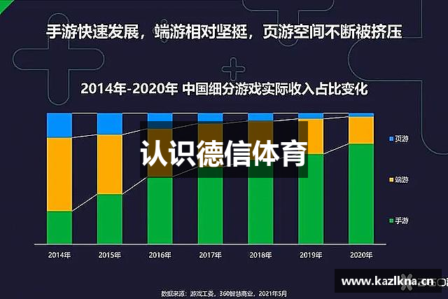 认识德信体育